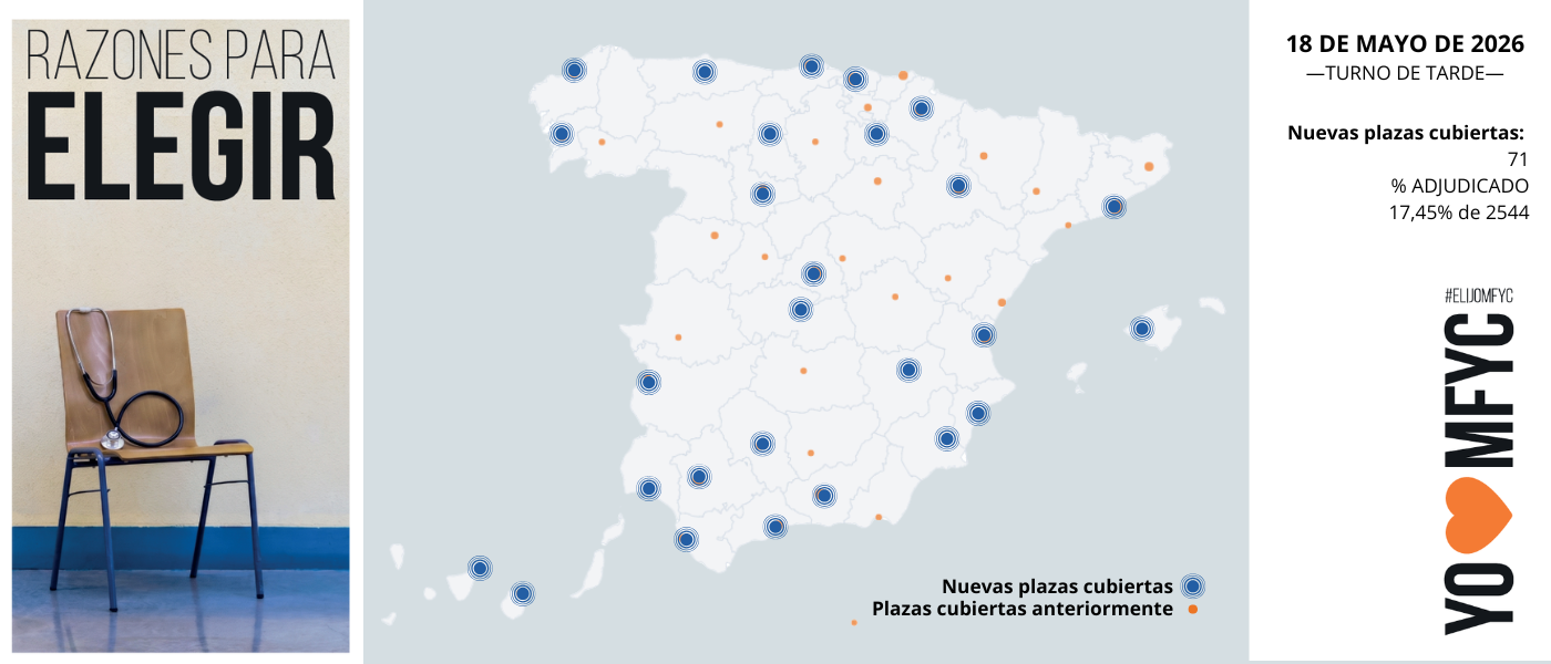 OBSERVATORIO ELIJOMFYC: Medicina Familiar alcanza las 444 plazas y se convierte en la segunda especialidad más elegida del MIR 2026